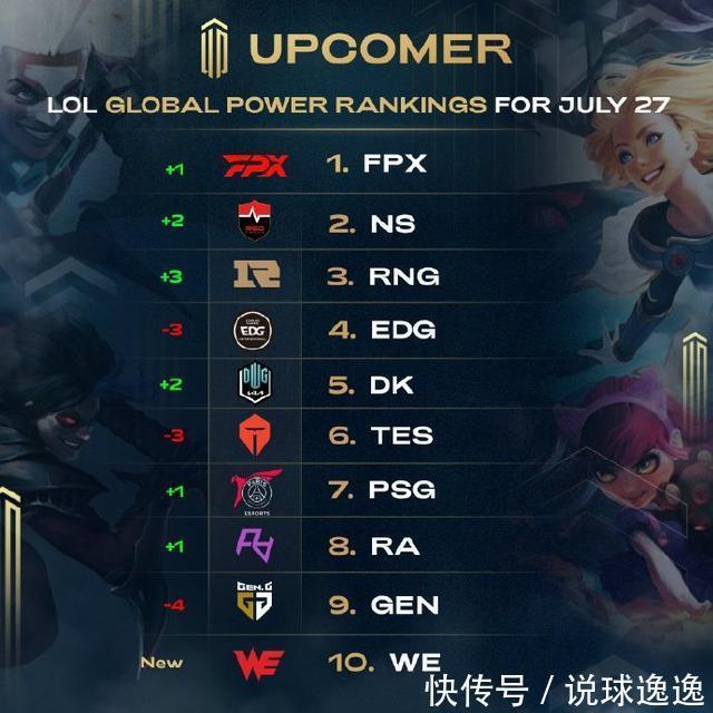 通过调整训 通过调整训